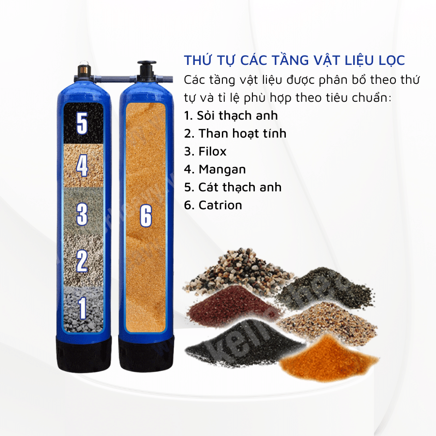 Lọc Nước Giếng Khoan - B7